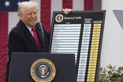 Curtea Suprema a SUA anuleaza tarifele impuse de Donald Trump presedintele si a depasit competentele Rambursarile vor fi considerabile