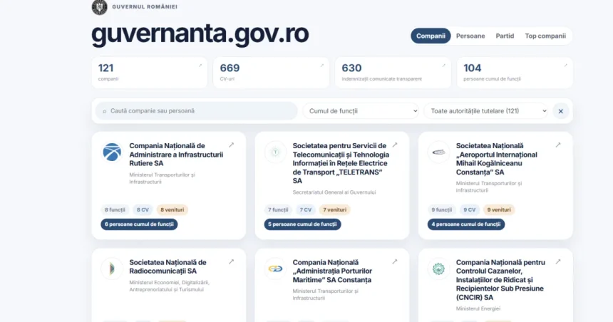 Guvernul publică CV-urile șefilor din 121 de companii de stat