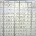 Sibiul, record național la emigrarea în Germania sub Ceaușescu