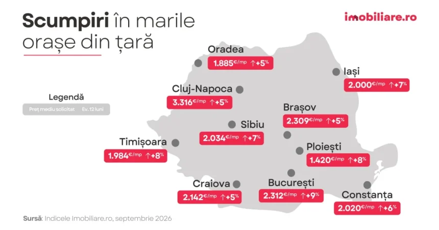 Sibiu: apartamentele s-au scumpit cu 7%, prețul mediu trece de 2.000 euro/mp